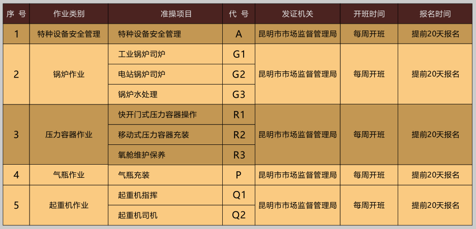 2020年11月云南省特种设备作业人员考试时间及培训通知