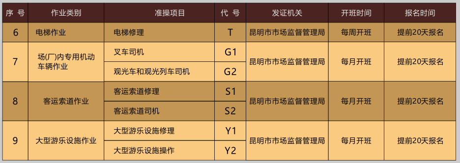 2020年11月云南省特种设备作业人员考试时间及培训通知