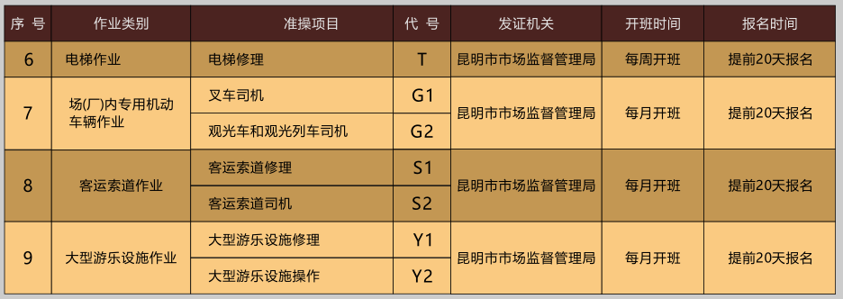 云南省特种设备安全管理人员(A)证考试报名简章