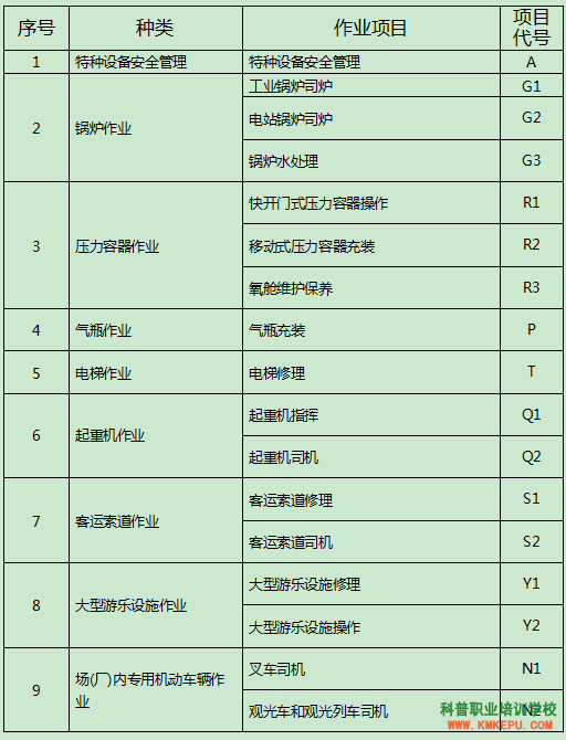 云南哪里可以考起重机司机操作证、行车证？