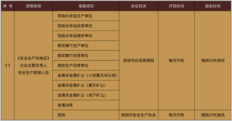 2020年云南特种作业操作证（电工证、焊工证、高处作业）考试培训报名