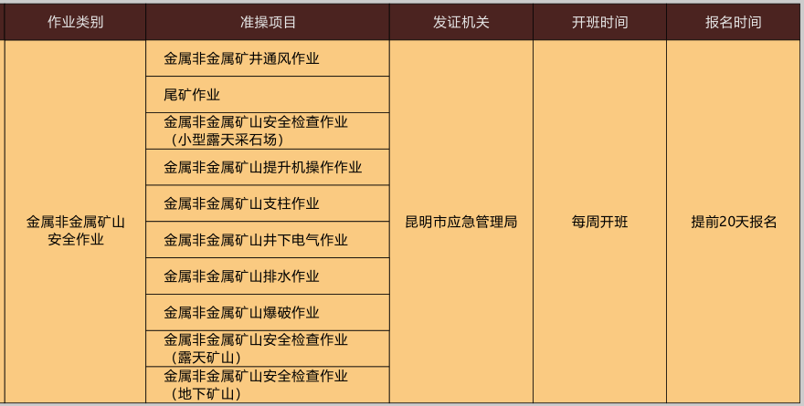 2020年云南特种作业操作证（电工证、焊工证、高处作业）考试培训报名