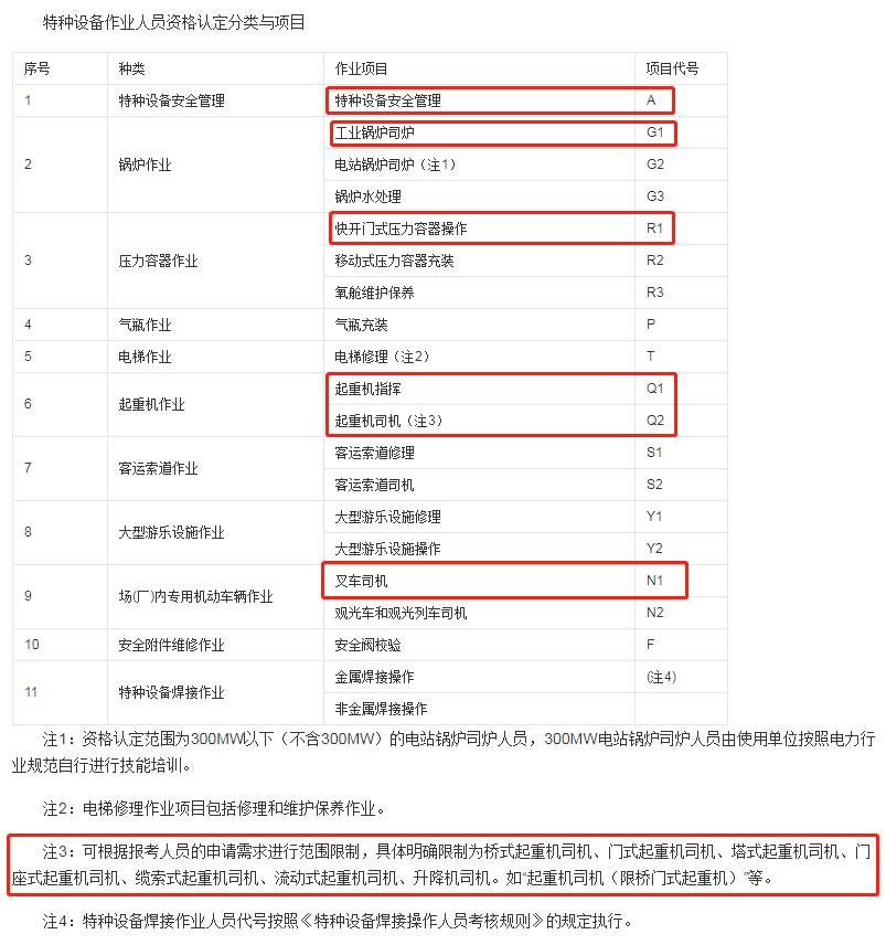 云南起重证(行车证、天车证)代号:Q2-新版证书样本