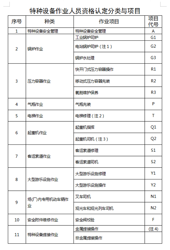 2021年9月23日云南省特种设备作业人员操作证考试培训计划